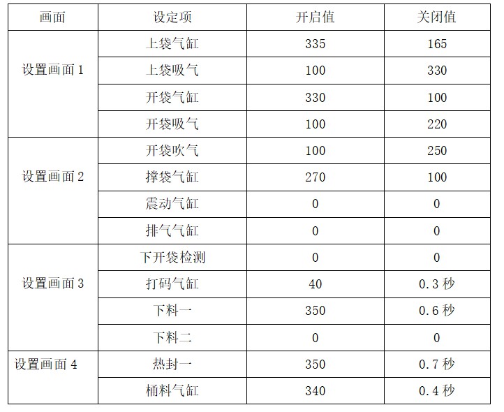 給袋式包裝機(jī)調(diào)試參數(shù) 給袋式包裝機(jī)調(diào)試參數(shù)