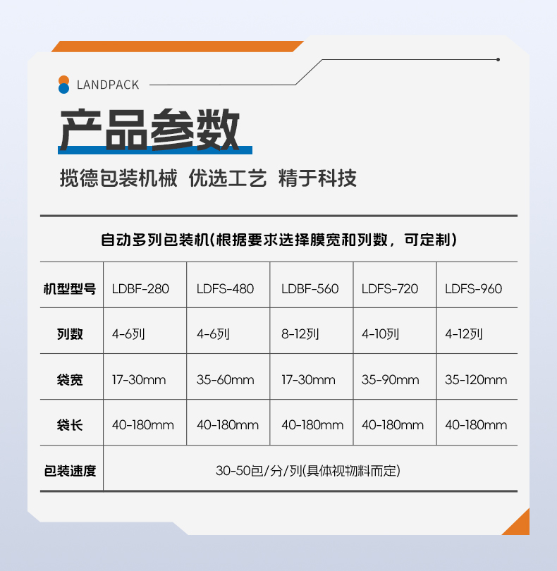 1742277691861538.jpg LDBS-1100D-5列背封粉末多列機(jī)(吸塵機(jī)+充氮+2臺(tái)UV紫外激光打碼機(jī)+螺桿上料)+奶粉+傅新_06.jpg