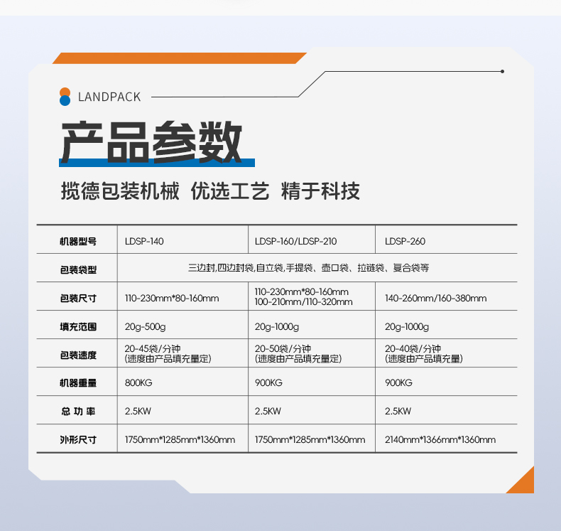 1746428015813833.jpg LDSP-210A+10頭2.5L海川組合秤+投包機(jī)+塊狀牛肉干+湯丹-詳情頁_06.jpg