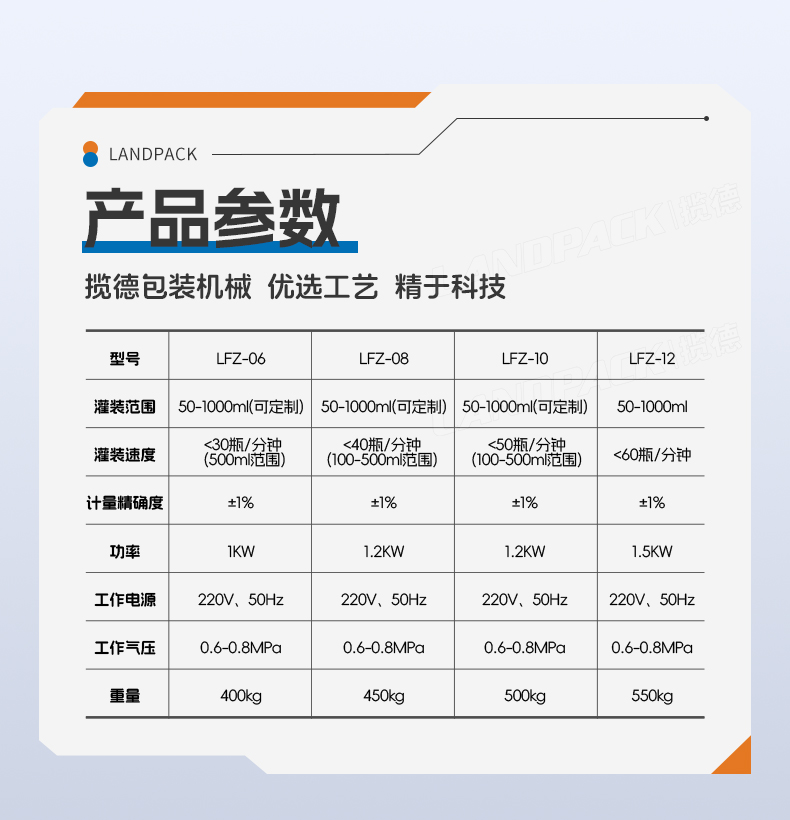 1746686521804293.jpg 防腐蝕灌裝機+通廁液+Tina-詳情頁_05.jpg