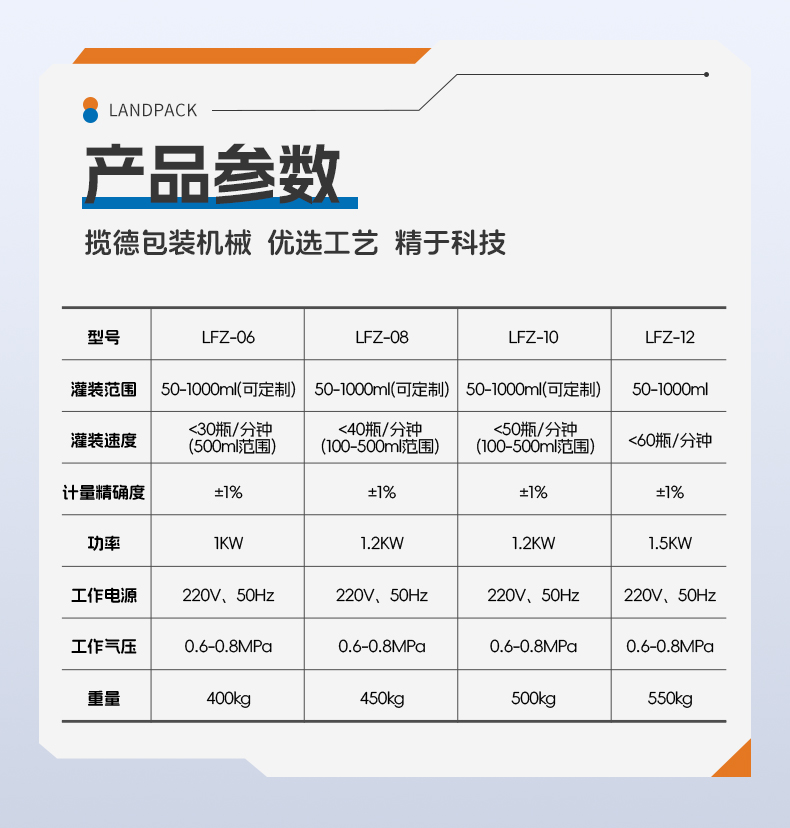 1749015664864824.jpg 三頭半自動稱重灌裝機(jī)+辣椒醬+賢妹-詳情頁_06.jpg
