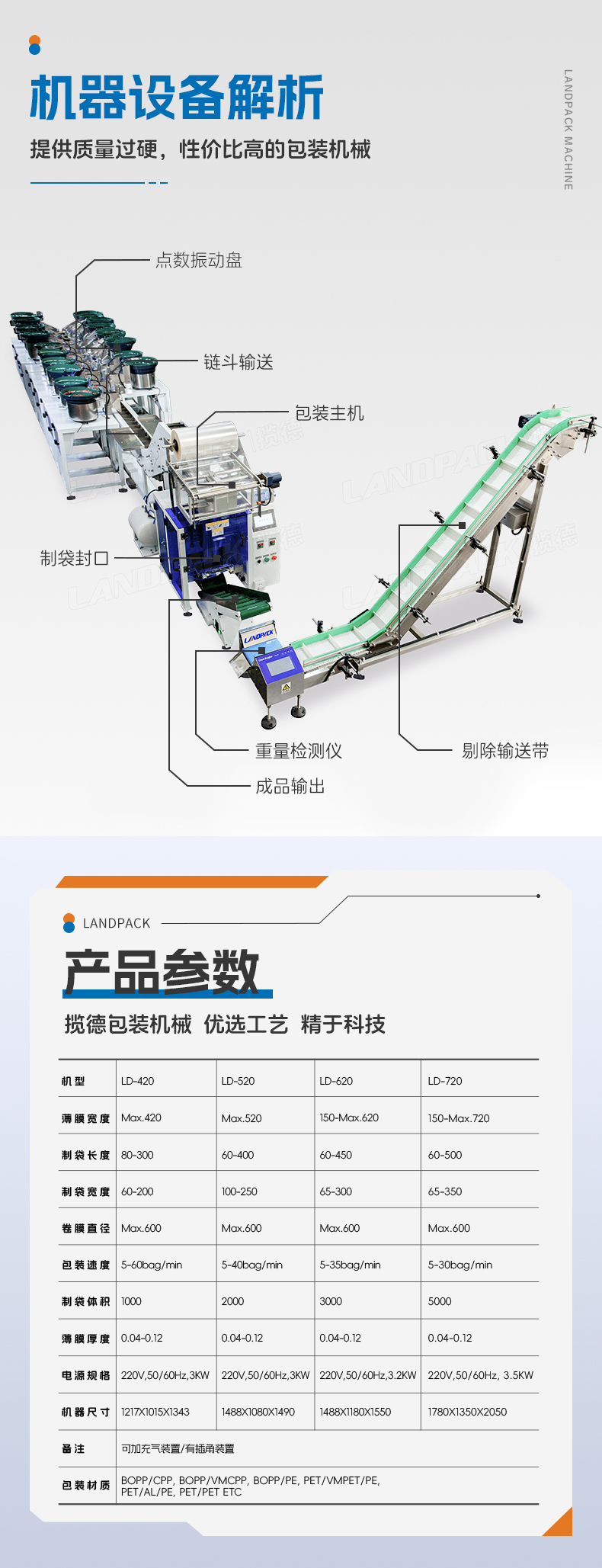 1749102275252166.jpg LD-300+18個振動盤+五金+Tina-詳情頁_05.jpg